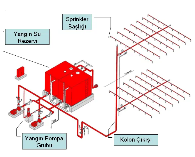 Antalya Tasarım ve Projelendirme